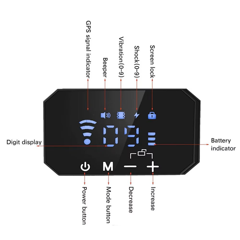 SmartGPS Fence