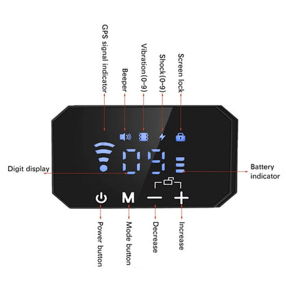 SmartGPS Fence